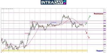 Tak Jadi Turun, EUR/USD Mendatar Antara Zon $1.1400-$1.1300