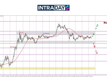 EUR/USD Masih Tak Keluar Dari Zon Mendatar, Tunggu Isyarat Jelas Perang Tarif AS-China