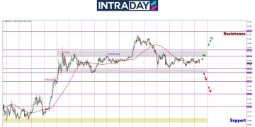 EUR/USD Masih Tak Keluar Dari Zon Mendatar, Tunggu Isyarat Jelas Perang Tarif AS-China