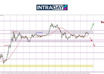 EUR/USD Cuba Keluar Dari Zon Sideway, Rintangan $1.1400 Dicabar Harga