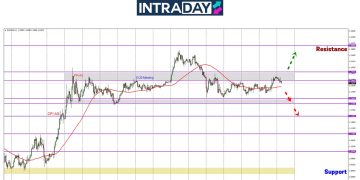 EUR/USD Cuba Keluar Dari Zon Sideway, Rintangan $1.1400 Dicabar Harga