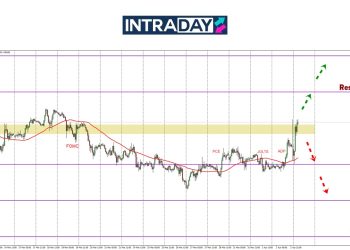 Pengumuman Tarif Trump Lonjakkan EUR/USD Tembus $1.0900!