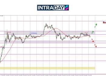 EUR/USD Masih Mendatar Bawah $1.1400, Data ADP Bakal Gegarkan Harga