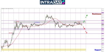 EUR/USD Masih Mendatar Bawah $1.1400, Data ADP Bakal Gegarkan Harga