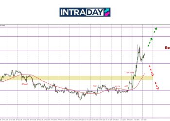 EUR/USD Lonjak 300 Pips Dalam 1 Hari!