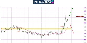 EUR/USD Lonjak 300 Pips Dalam 1 Hari!