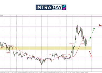 Selepas Lonjakan 300 Pips, EUR/USD Junam Semula Di Penghujung Minggu