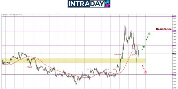 Selepas Lonjakan 300 Pips, EUR/USD Junam Semula Di Penghujung Minggu