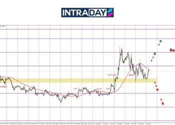 Perang Tarif Jejaskan Pasaran, EUR/USD Terumbang-Ambing Mencari Arah