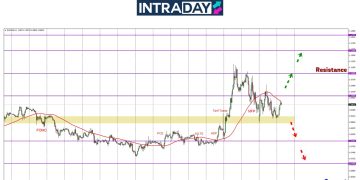 Perang Tarif Jejaskan Pasaran, EUR/USD Terumbang-Ambing Mencari Arah