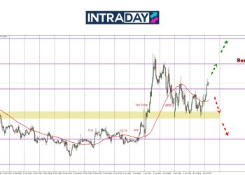 US Dolar Lemah Di Sesi Asia, EUR/USD Naik Lepasi $1.1000