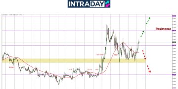 US Dolar Lemah Di Sesi Asia, EUR/USD Naik Lepasi $1.1000