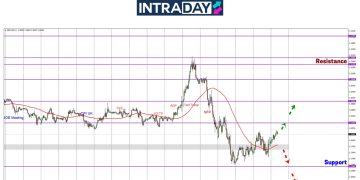 GBP/USD Tak Jumpa Jalan Lagi, Pelabur Tunggu Data CPI AS