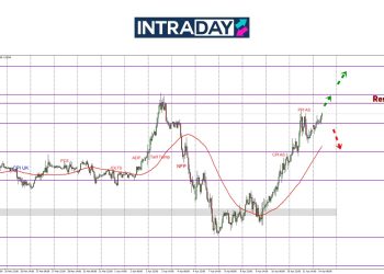 GBP/USD Sasar Puncak Awal April Pada $1.3200