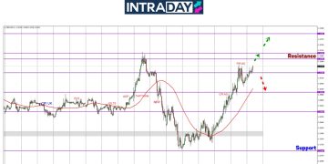 GBP/USD Sasar Puncak Awal April Pada $1.3200