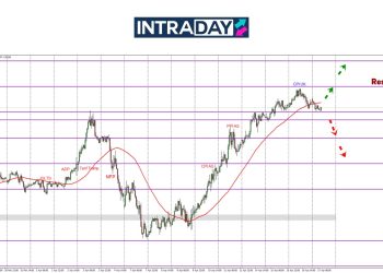 GBP/USD Ubah Haluan Lepas Capai Paras Tertinggi 6 Bulan Hampiri $1.3300