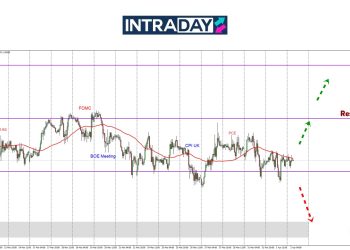 Gagal Sentuh $1.3000 Minggu Lalu, GBP/USD Kembali Berlegar Sekitar $1.2900