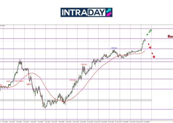 GBP/USD Pacak Ke Paras Tertinggi 7 Bulan, Hampiri $1.3400