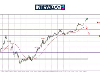 Sikit Lagi GBP/USD Nak Langgar Rekod Harga Pada September 2024!