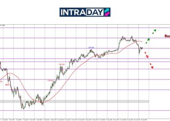 GBP/USD ‘Test’ Puncak $1.3400 Sebelum Harga Terjun