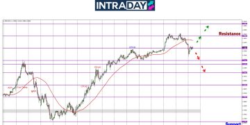 GBP/USD ‘Test’ Puncak $1.3400 Sebelum Harga Terjun
