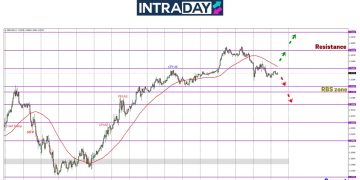 GBP/USD Mendap Bawah $1.3300, Harga Masih Berisiko Jatuh