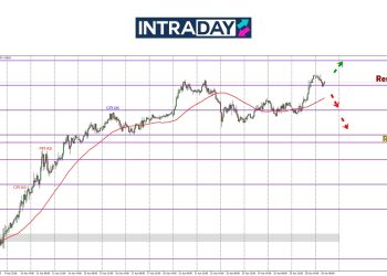 GBP/USD Mendaki Di Awal Minggu, Capai Rekod Terbaru 3 Tahun!