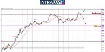 GBP/USD Mendaki Di Awal Minggu, Capai Rekod Terbaru 3 Tahun!