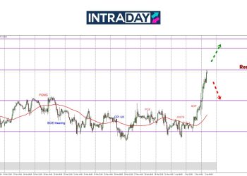 GBP/USD Pacak 200 Pips Gara-Gara Tarif Trump!
