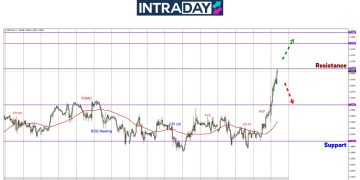 GBP/USD Pacak 200 Pips Gara-Gara Tarif Trump!