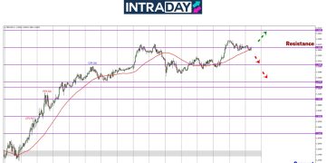 Corak Kenaikan GBP/USD Terbatas Di Zon Resistance $1.3400