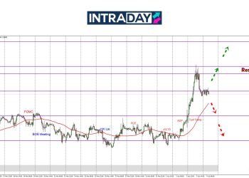 GBP/USD Lonjak 300 Pips Capai Paras $1.3200, Tertinggi 6 Bulan!