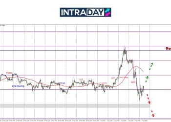 GBP/USD Menjunam Lebih Rendah Dari Lonjakan Sebelumnya!