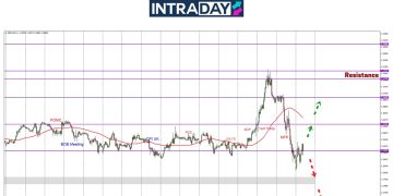 GBP/USD Menjunam Lebih Rendah Dari Lonjakan Sebelumnya!