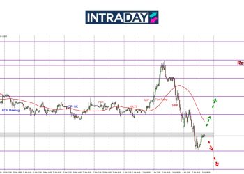 GBP/USD Sambung Junam Hampiri Zon $1.2700