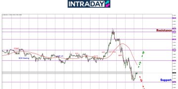 GBP/USD Sambung Junam Hampiri Zon $1.2700
