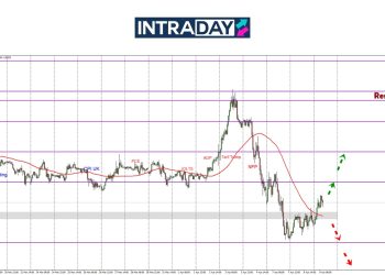 GBP/USD Perlahan Bangkit Selepas Terjunan 500 Pips Harga