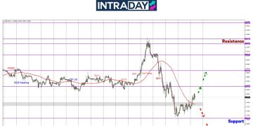 GBP/USD Perlahan Bangkit Selepas Terjunan 500 Pips Harga