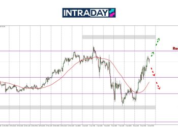 Analisis GOLD – Emas Kembali Mencanak Hampiri Paras ATH