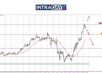 Analisis GOLD – Emas Di Puncak Baharu Pada $3,220!