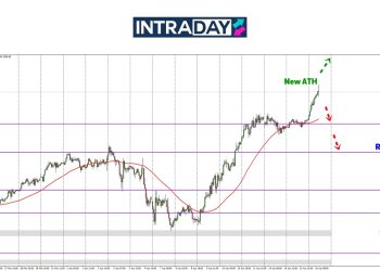 Analisis GOLD – Rekod Baru Emas Capai Hingga $3,300!