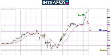 Analisis GOLD – Rekod Baru Emas Capai Hingga $3,300!