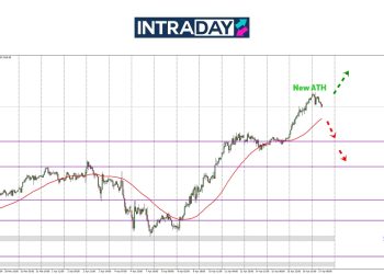 Analisis GOLD – Rekod Tertinggi Emas Kini Pada $3,357!