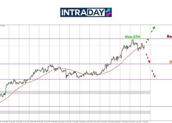 Analisis GOLD – Emas Tertinggi Terbaru Capai $3,149