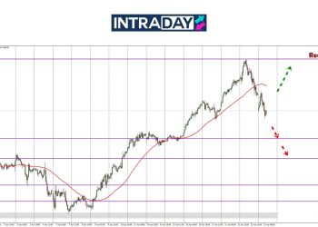 Analisis GOLD – Lepas Capai Rekod $3,500, Emas Agresif Junam!