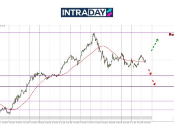 Analisis GOLD – Harga Bertahan Di Zon $3,300, Mampukah Bangkit Kembali?