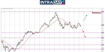 Analisis GOLD – Harga Bertahan Di Zon $3,300, Mampukah Bangkit Kembali?