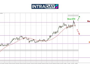 Analisis GOLD – Emas Mendaki Hingga Paras ATH Terbaru $3,167
