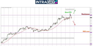 Analisis GOLD – Emas Mendaki Hingga Paras ATH Terbaru $3,167