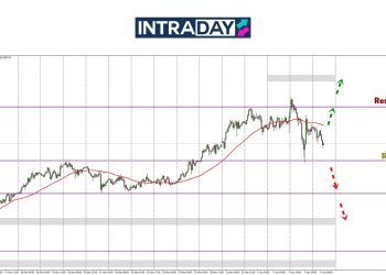 Analisis GOLD – Emas Papar Terjunan Dari Rekod Harga Tertinggi